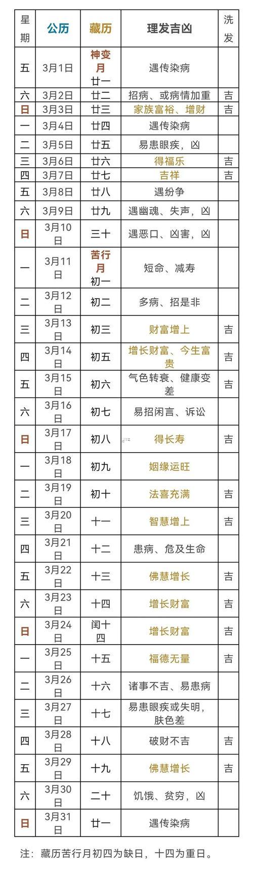 2025年11月生子是吉日吗