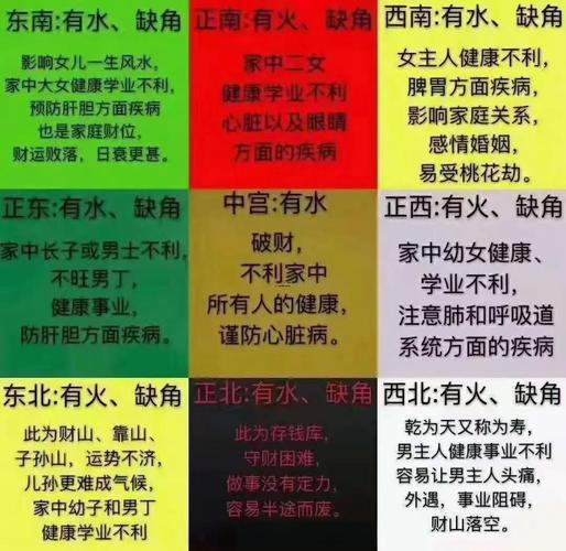 2025年11月卖房吉日