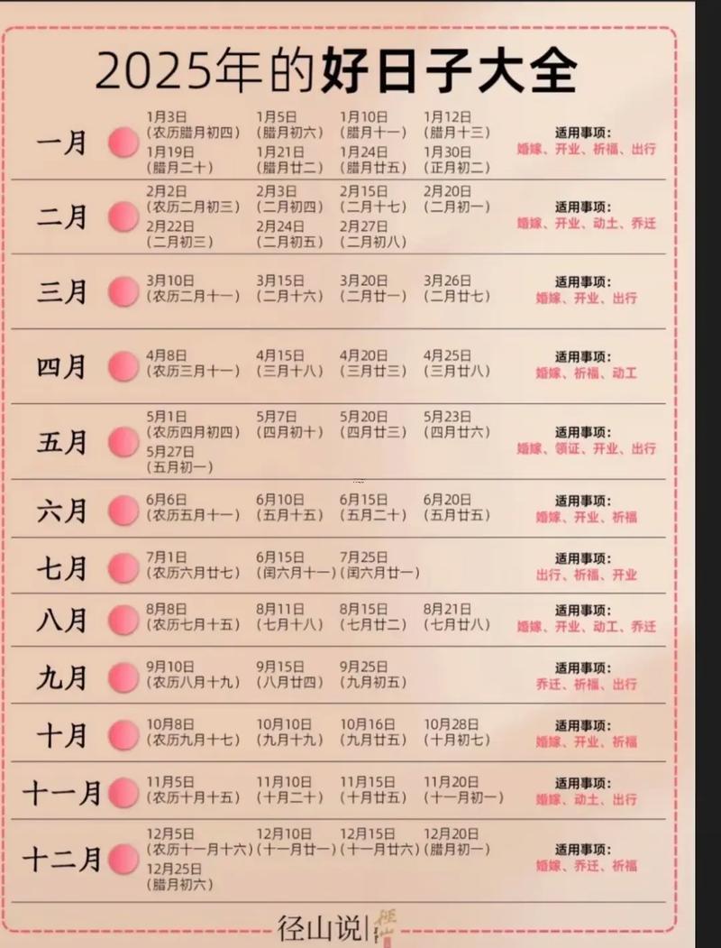 2025上梁吉日11月