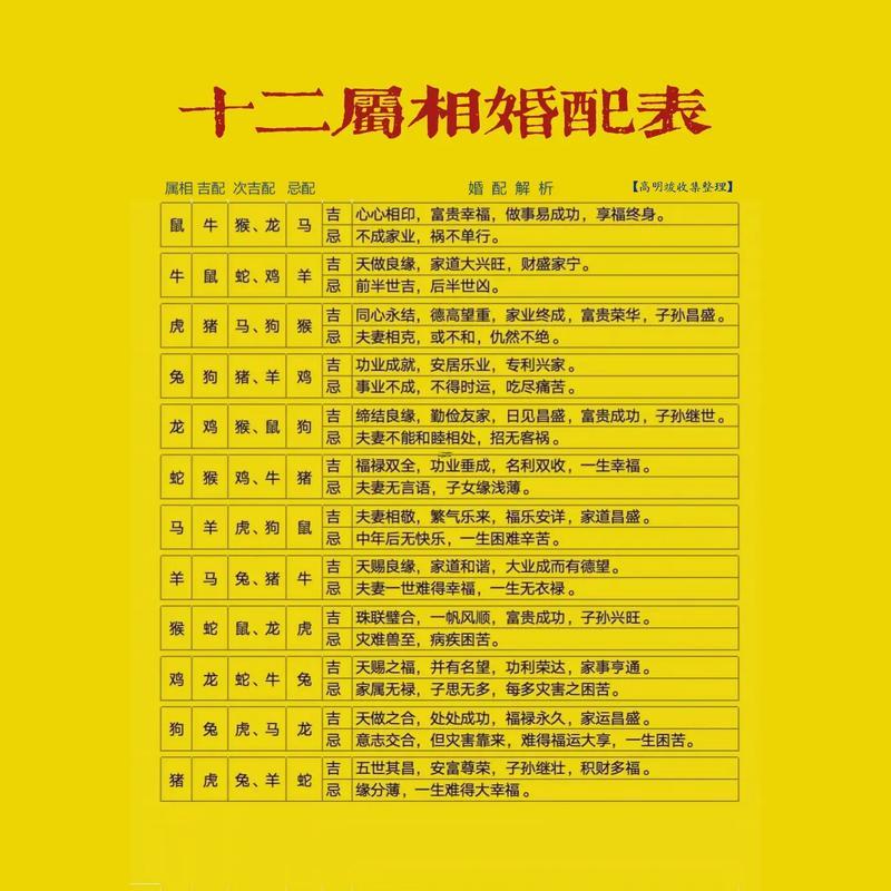 虎女的更佳婚配属相,虎女的更佳婚配属相有哪些