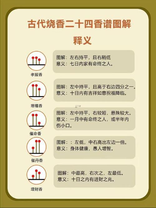 2025年11月祈福吉日一览表