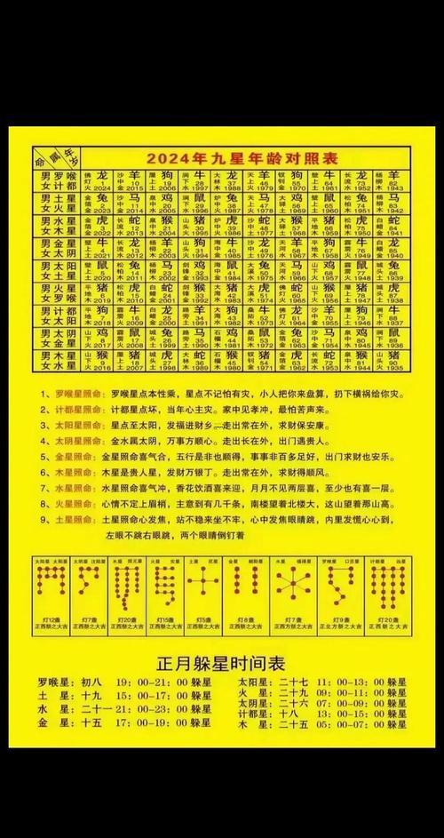 2025年11月扫墓吉日表