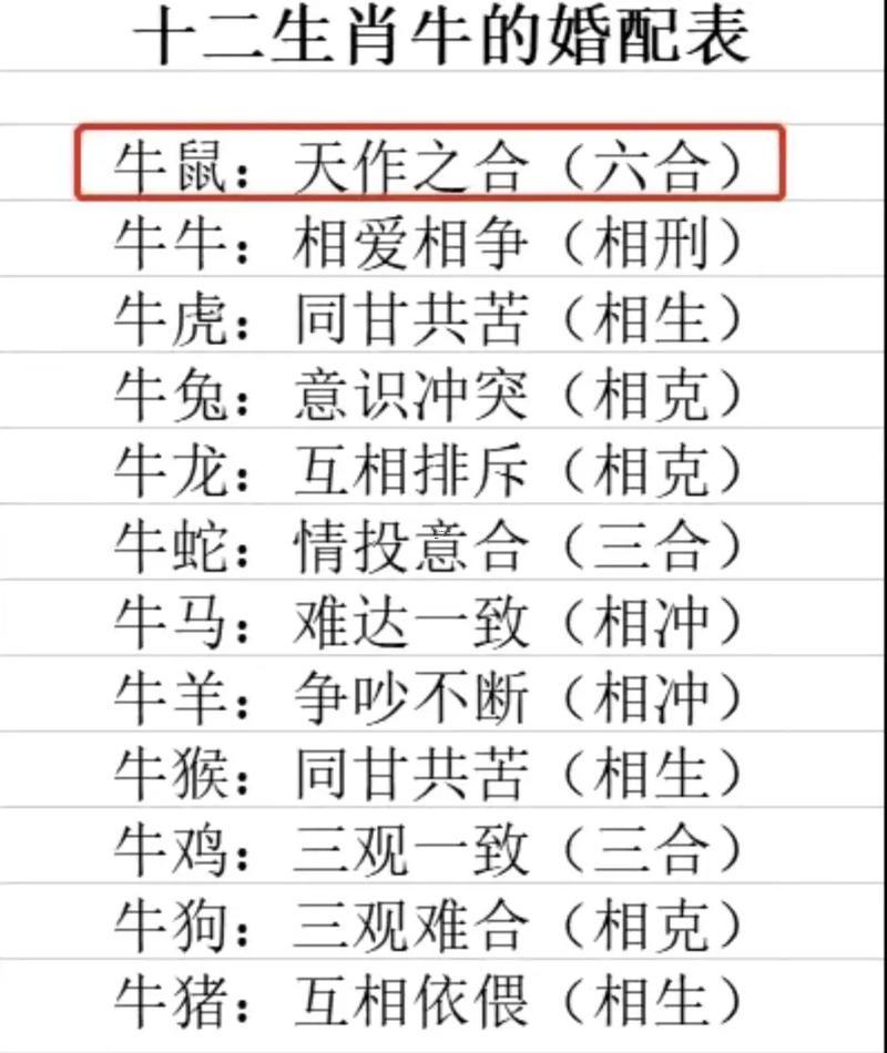 属牛的和什么属相最配最合适,属牛的和什么属相最配最合适婚姻
