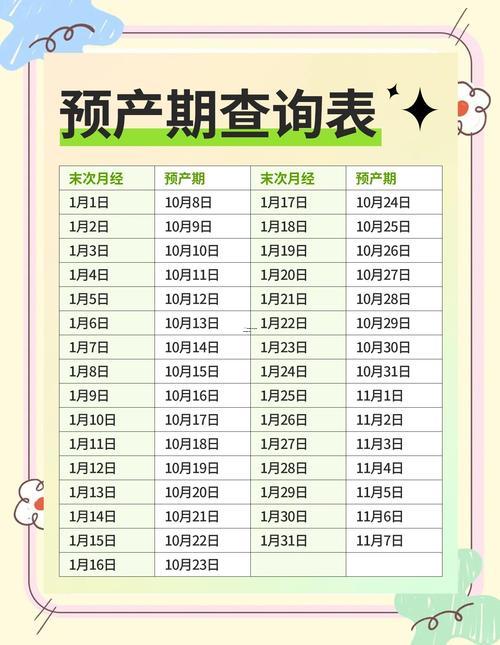 日期计算器在线,预产期日期计算器在线