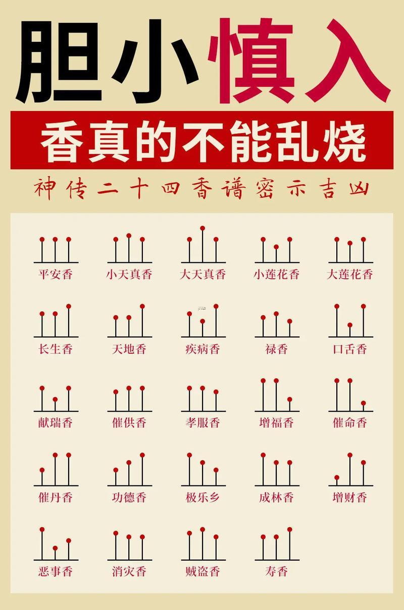 2025年11月份安香火吉日