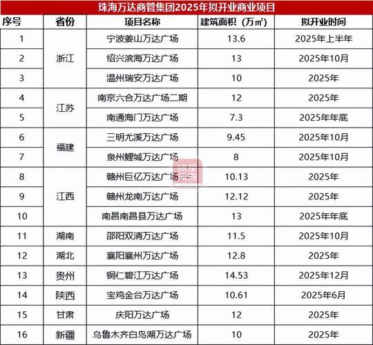 2025年11月宜开市