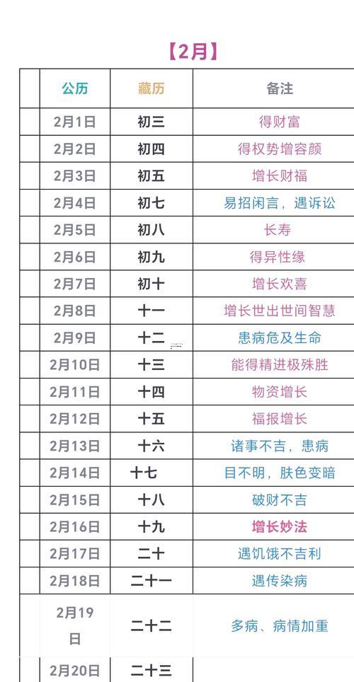 属牛2025年11月理发吉日