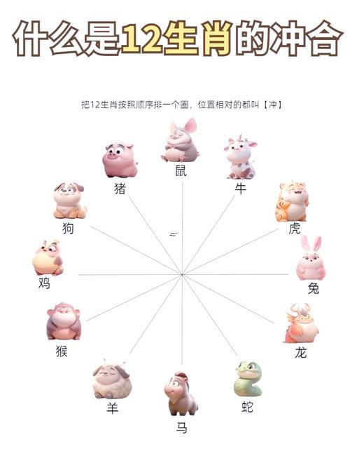 属鼠跟什么属相犯冲,96属鼠跟什么属相犯冲