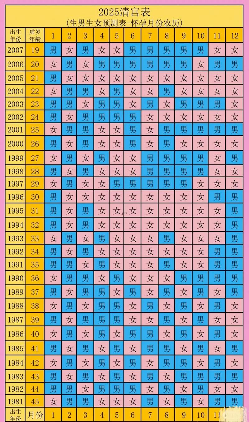 2025年11月生娃吉日一览表