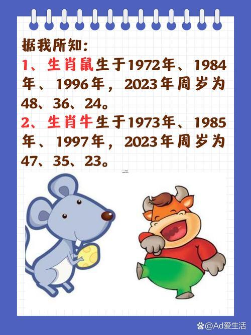 12生肖顺序年龄,12生肖顺序年龄表十二生肖相生