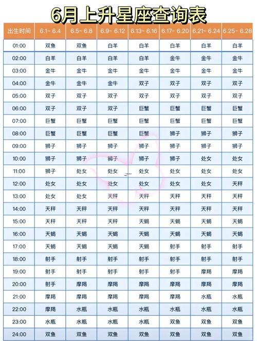 上升星座才是最准的,上升星座很准