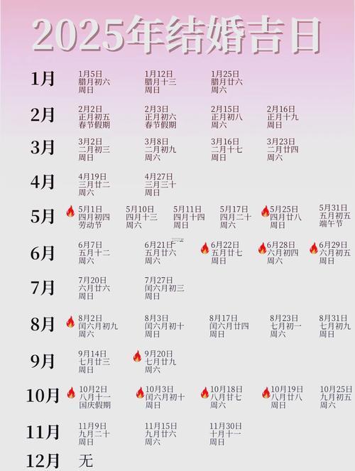 2025年11月求嗣吉日查询