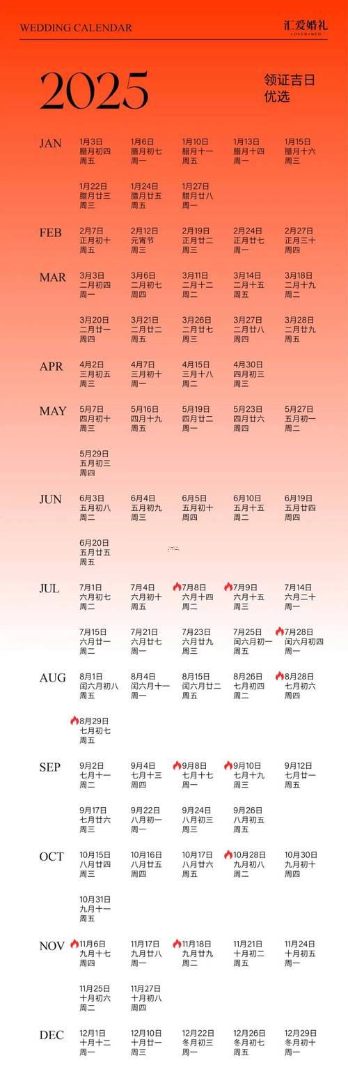 吉日黄历2025年11月