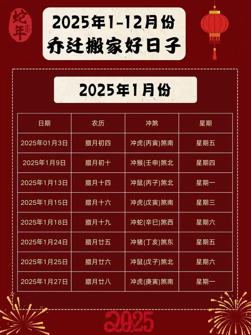 2025年11月移树吉日