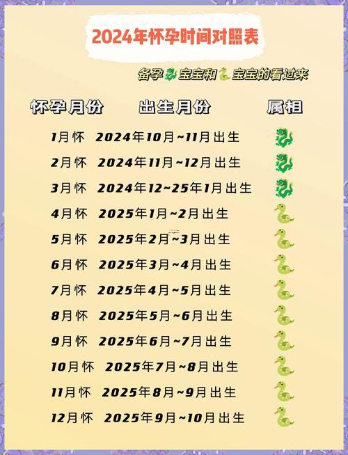 2025年11月份受孕吉日