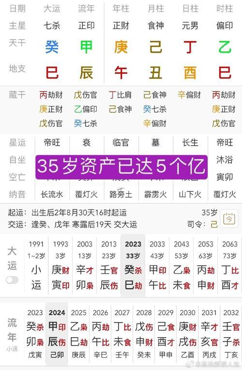 大富和巨富的八字,大富和巨富的八字特征