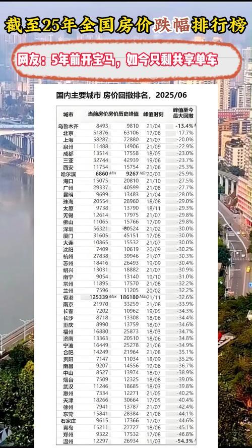 房价即将暴涨十大城市,房价即将暴涨十大城市排名