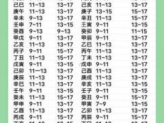 农历11月安床吉日吉时查询 2025年11月最佳安床时辰表