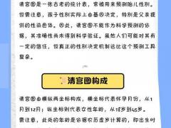 生男生女计算公式都是准确的嘛,生男生女计算公式都是准确的嘛