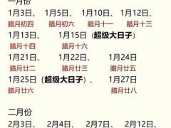 福建25年11月备婚吉日 11月最佳结婚黄道吉日