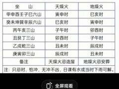 2025年11月修坟吉日一览表 如何选最佳安葬吉日