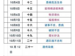 理发吉日2025年11月份查询 2025年11月哪天剪头发最吉利