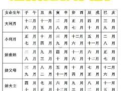 2025年11月份出门吉日 11月哪天适合远行办事