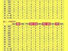 进屋黄道吉日2025年11月 11月最佳入宅时辰查询