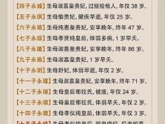 历史上有谁是戊子日生的,戊子日生的人