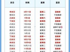 2025年11月出门最好的吉日 2025年11月黄道吉日查询