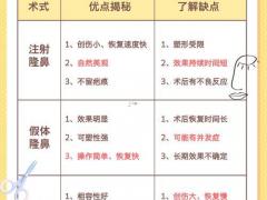 2025年11月整容的吉日 2025年11月整形手术哪天好