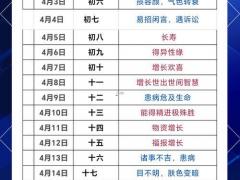 2025年11月理发吉日 2025年11月哪天剪头发最旺运势