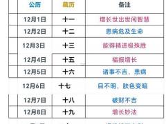 2025年11月洗头吉日 11月哪天洗头发最吉利