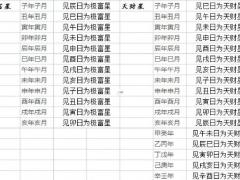 25年11月开业吉日一览表大全 11月哪天开业财运最旺