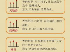 2025年11月安香吉日 2025年啥时候上香最吉利