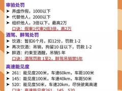 2025年11月驾考吉日 2025年11月哪天考最顺