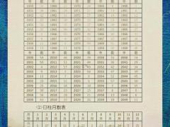 2025年11月生孩子好日子 2025年11月最佳产期生辰八字分析