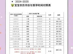 2025年11月产子吉日 11月生孩子最佳日期时辰