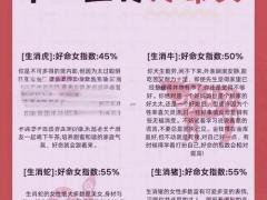 找对象看属相可信吗,找对象看属相可信吗女