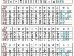 生辰八字命格查询表,生辰八字命格详解