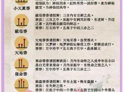 上香的时间一般在什么时间,在家上香的时间一般在什么时间