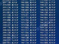 1923年多少岁,1923年多少岁数