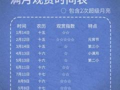 2025年11月份满月酒吉日 宝宝百日宴黄道吉日查询