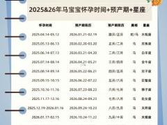2025年11月生孩吉日 2025年11月最佳宝宝出生日