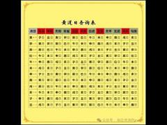 11月30号黄道吉日查询 11月30号适合办大事吗