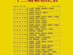 虎女的更佳婚配属相,虎女的更佳婚配属相有哪些