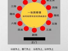 2025年11月份吃饭吉日 11月最吉利聚餐择日指南