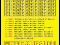 2025年11月扫墓吉日表 哪天祭祖最好最吉利