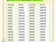 日期计算器在线,预产期日期计算器在线