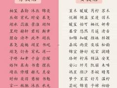 2014年男宝宝取什么名字好,2014年男宝宝取什么名字好听
